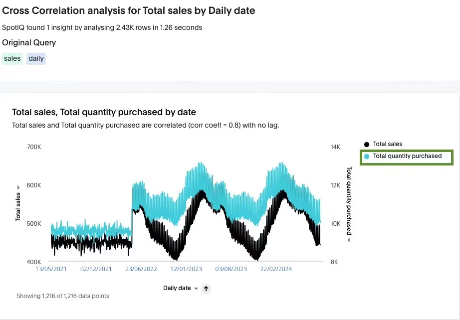 thoughtspot 1750765200 correlation analysis