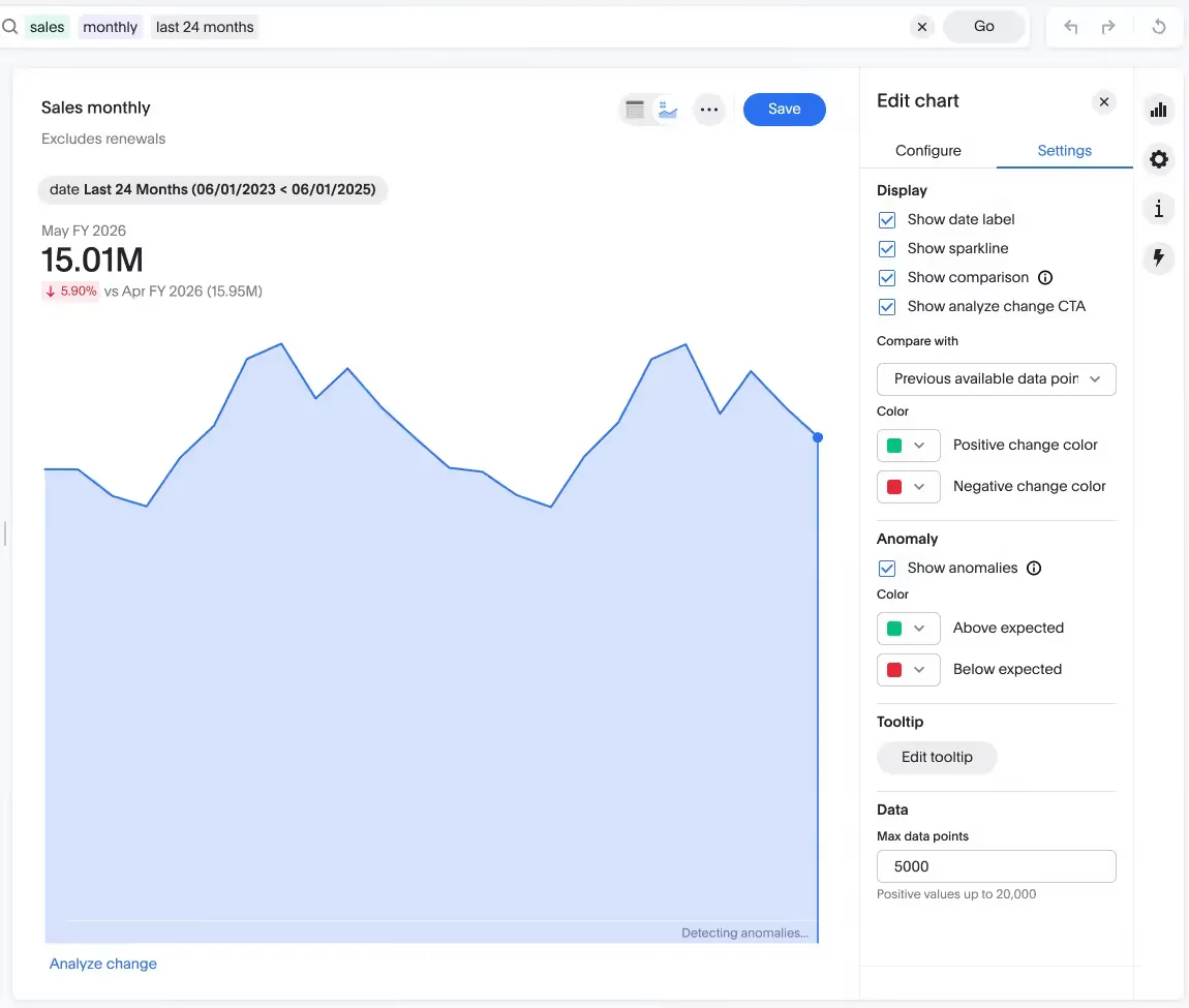 thoughtspot 1750765241 anomaly detection