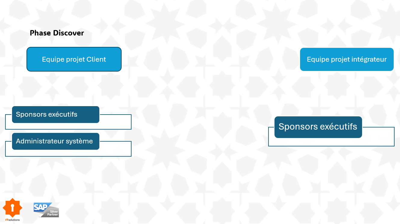 Les intervenants présents lors de la phase Discover de SAP Activate