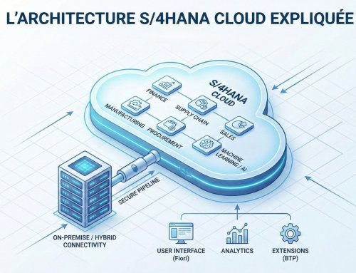 L&rsquo;Architecture S/4HANA Cloud expliquée